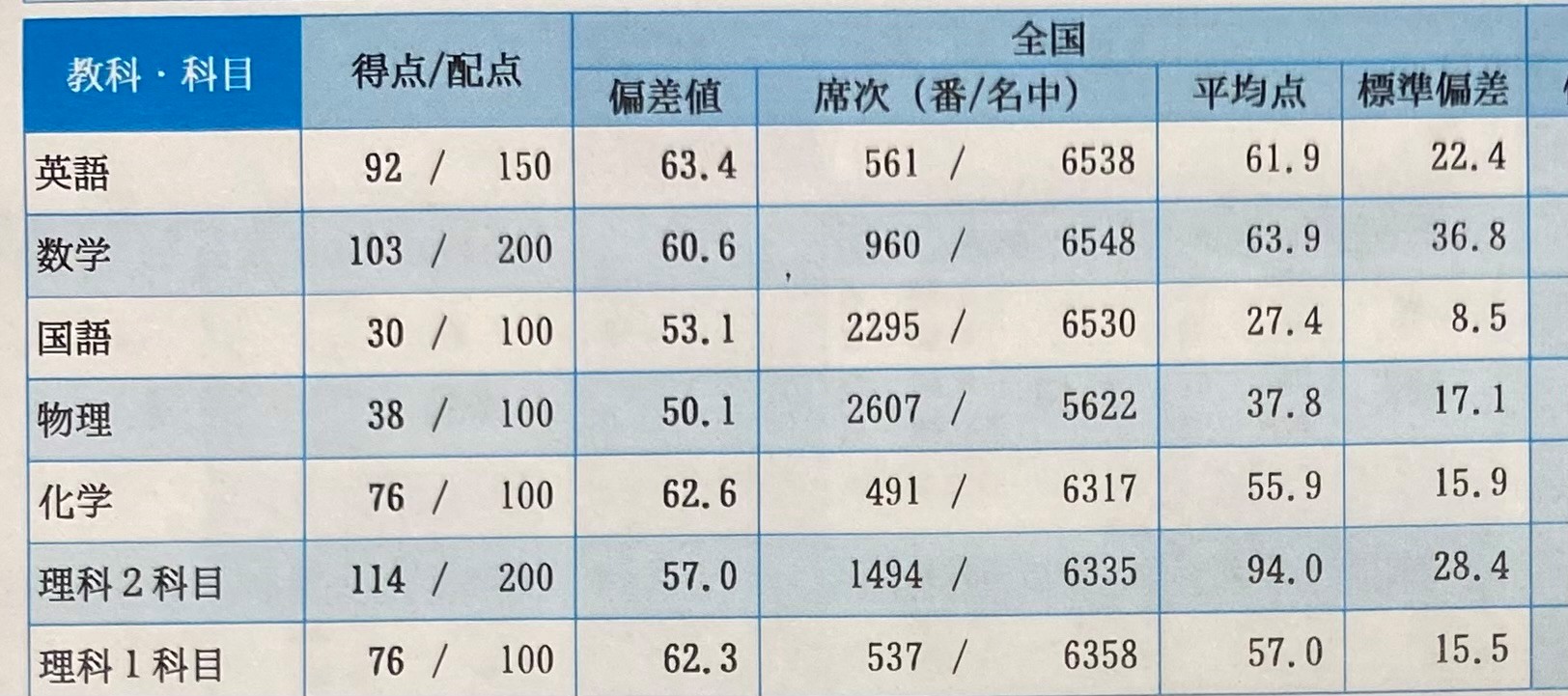 京大実戦 25.jpg