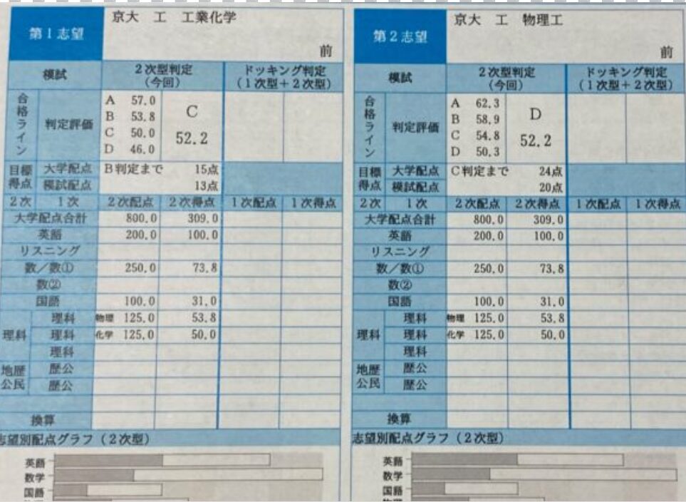 第２回　京大実戦　成績　判定