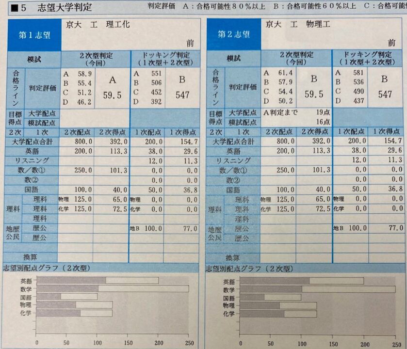 第１回　京大実戦　判定