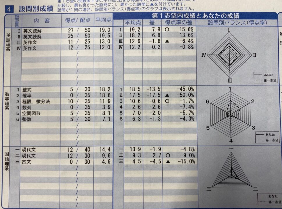 第1回 京大オープン 成績　結果