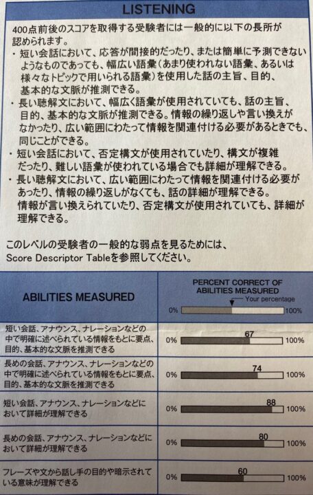 TOEIC 結果リスニング