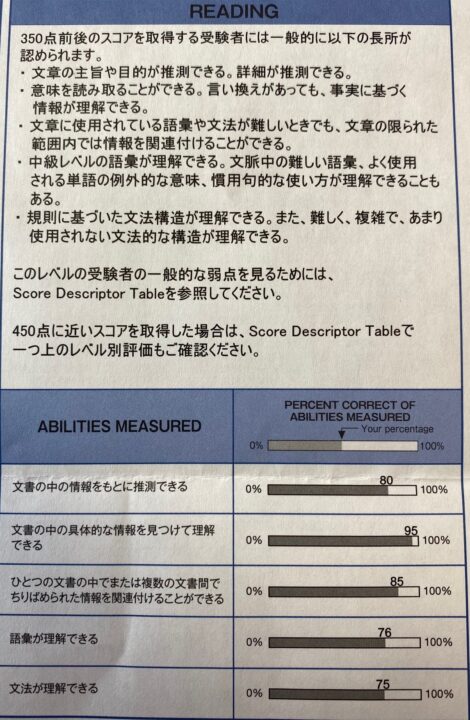 TOEIC　結果　リーディング