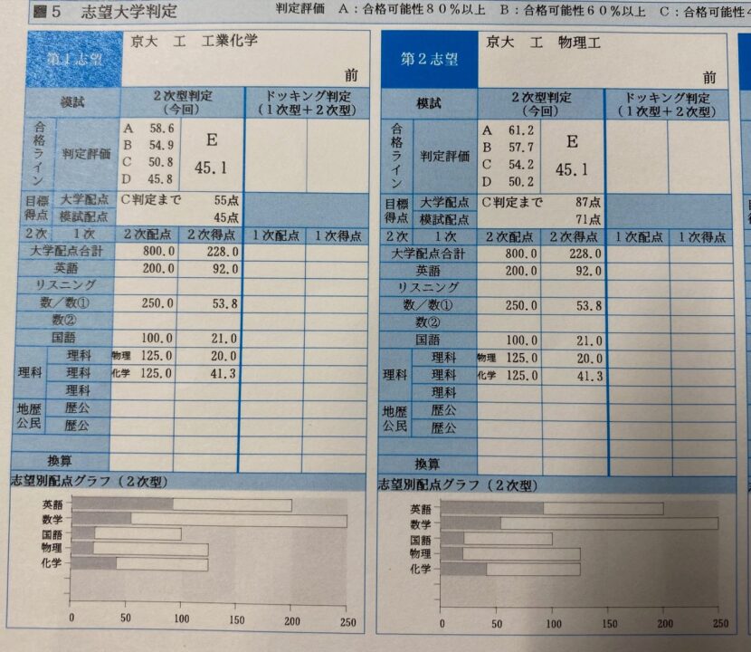 第１回　京大実践　判定