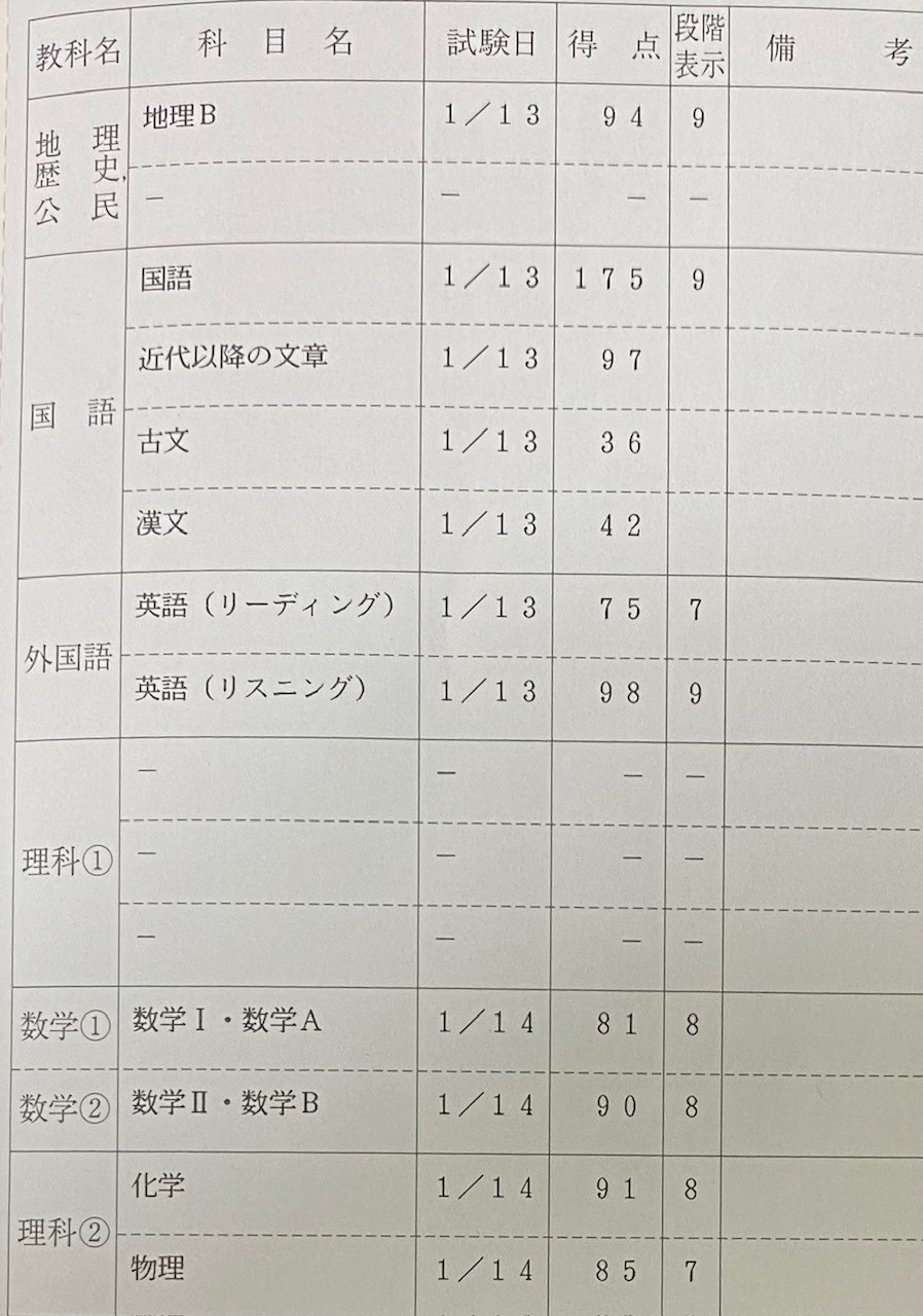 共通テスト】成績結果を公開！ 85％以上！| 勉強法も解説 | 浪人して