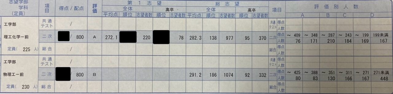 第1回京大オープン　判定