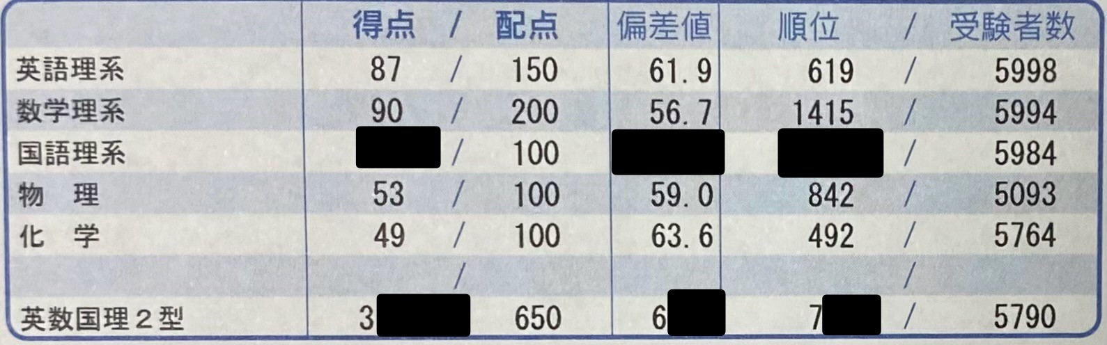 京大実戦・オープン　21年実施夏秋22年実施夏秋23年実施夏秋　全て 27.jpg