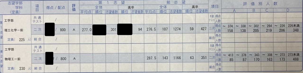 第２回　京大オープン　判定