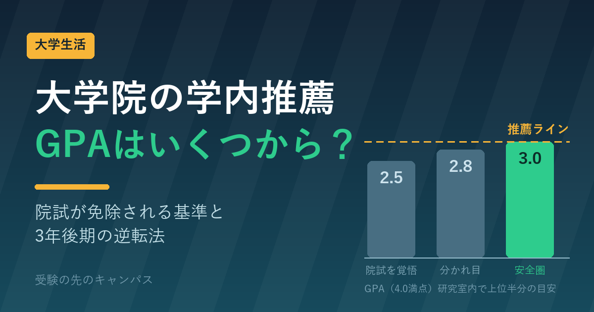 大学院の学内推薦で院試が免除されるGPAの目安 3.0が安全圏