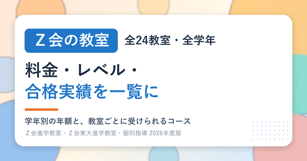 Ｚ会進学教室の料金・レベル・合格実績を24教室・学年別にまとめた記事のアイキャッチ